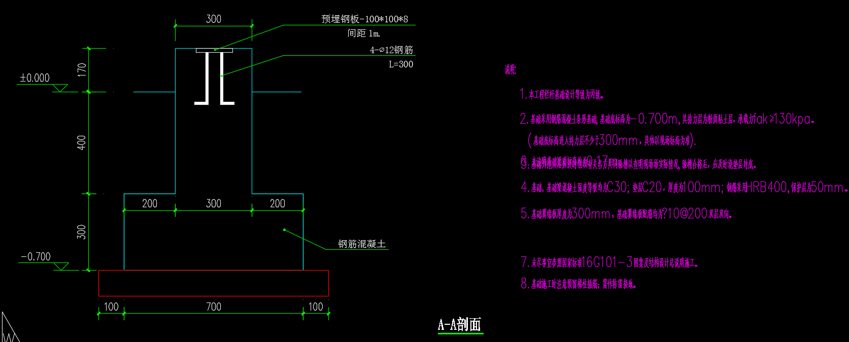 请问条形基础翼缘板怎么手算工程量以及怎么套定额呀