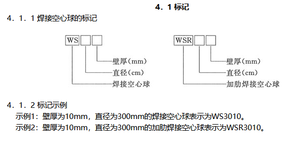 直徑