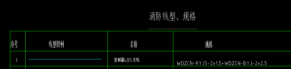 型號(hào)和規(guī)格
