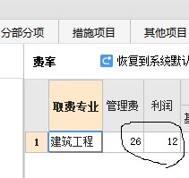 費率