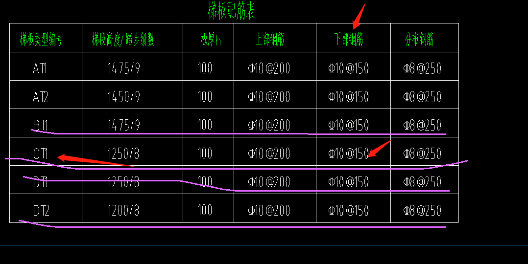 構(gòu)件
