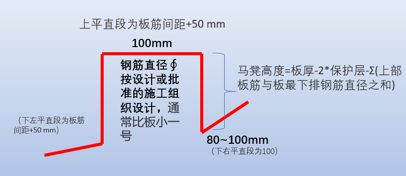 馬凳