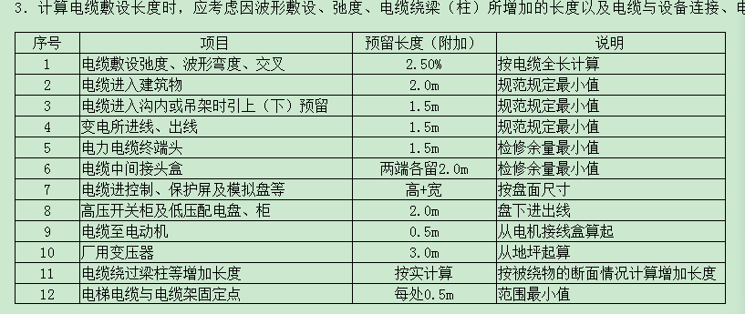 配電箱