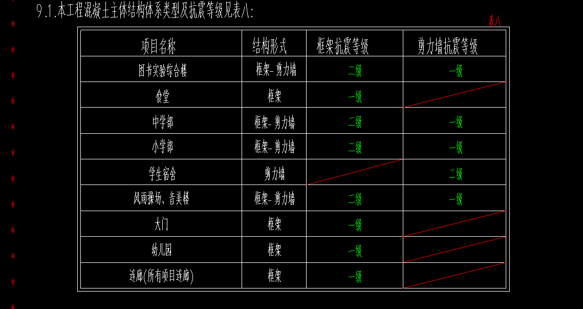 抗震等級