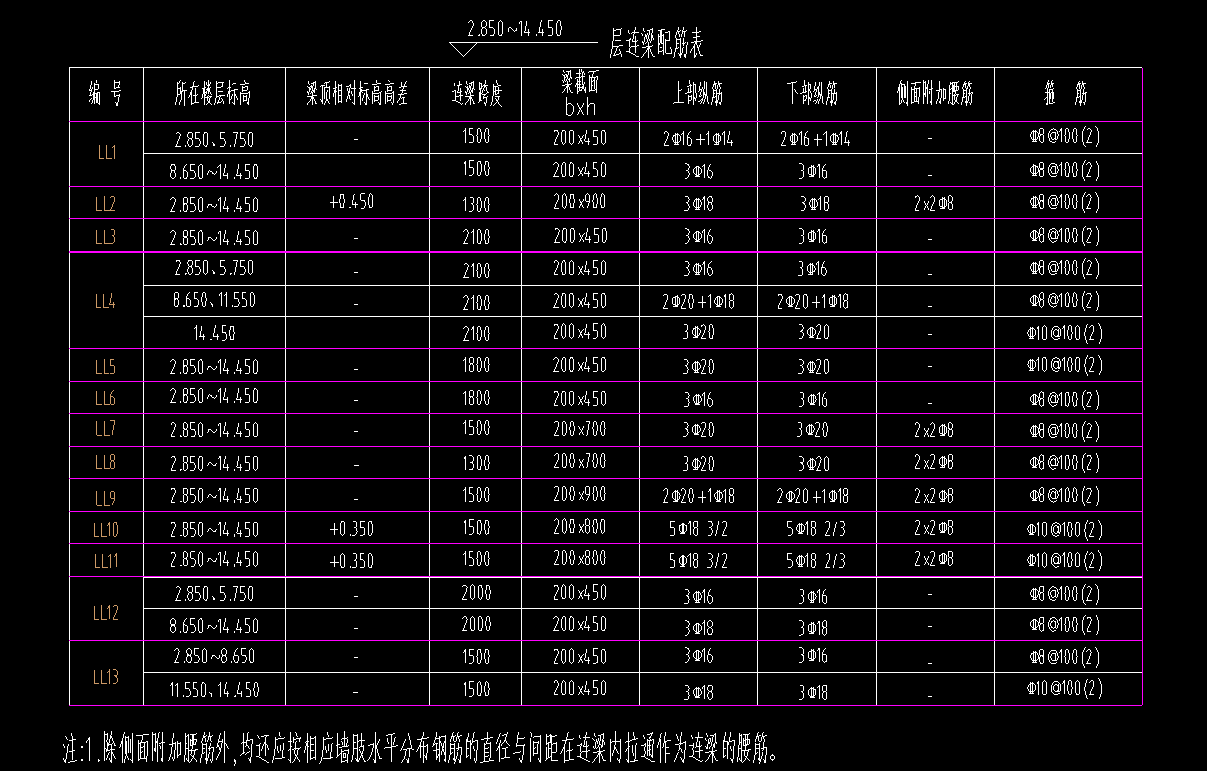 連梁