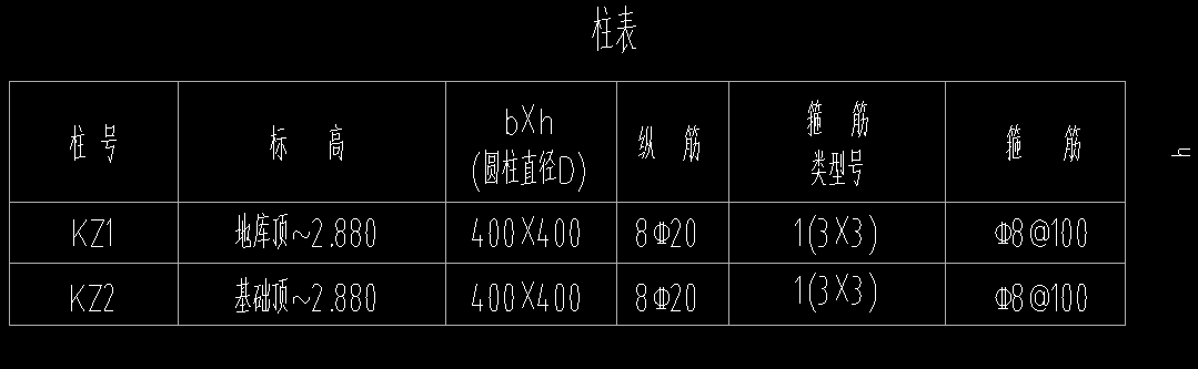 框柱