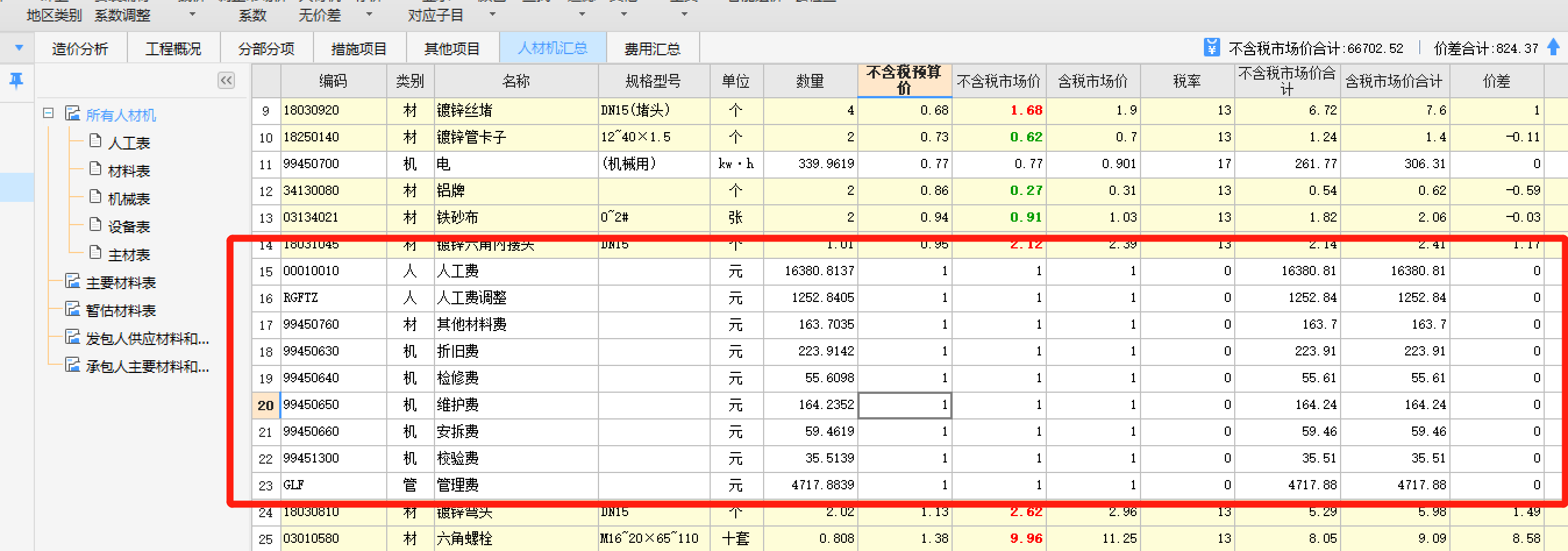 人工費(fèi)調(diào)整