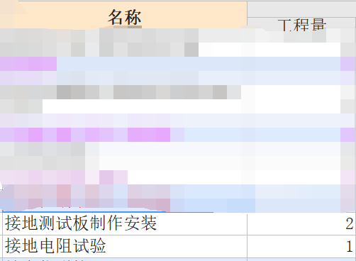 工程量