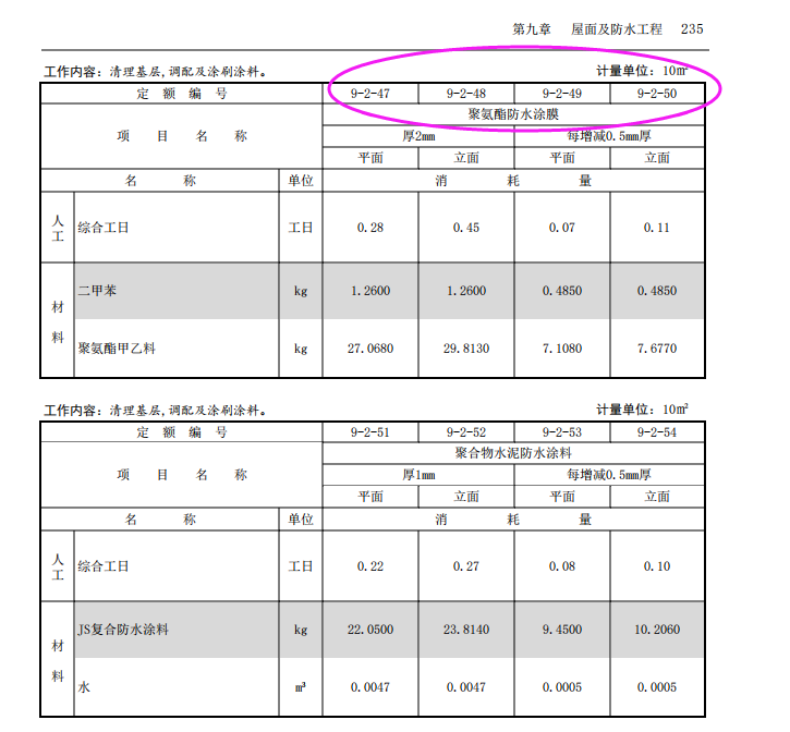 防水涂料