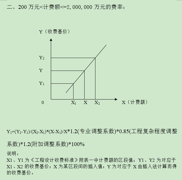 設計費率