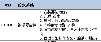 定額