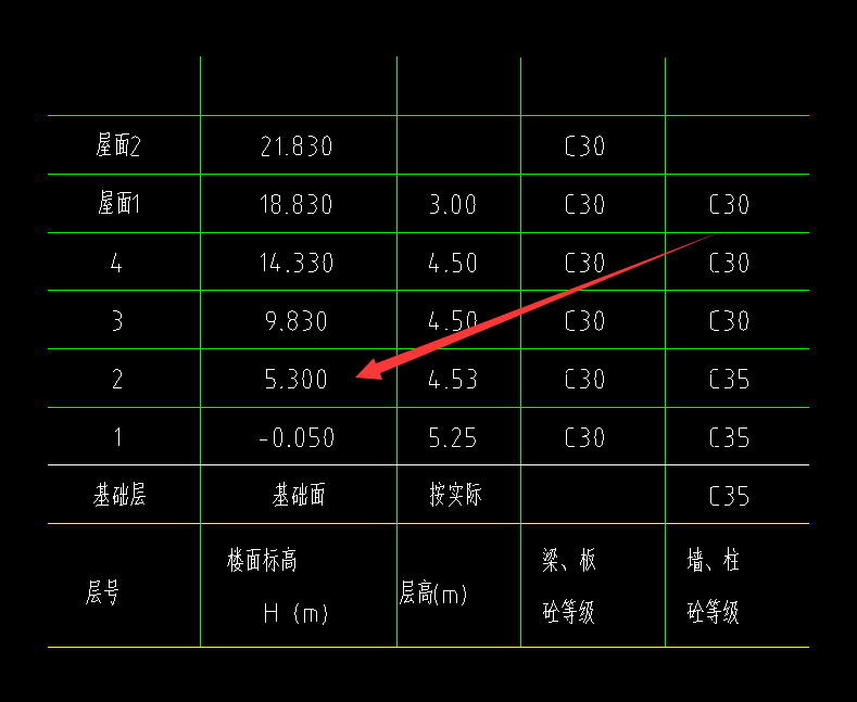 底標(biāo)高