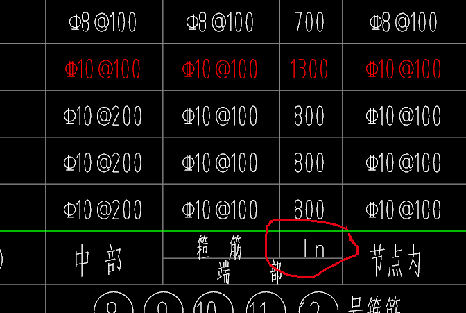 柱表