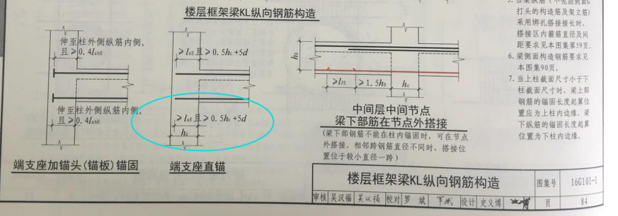 于梁