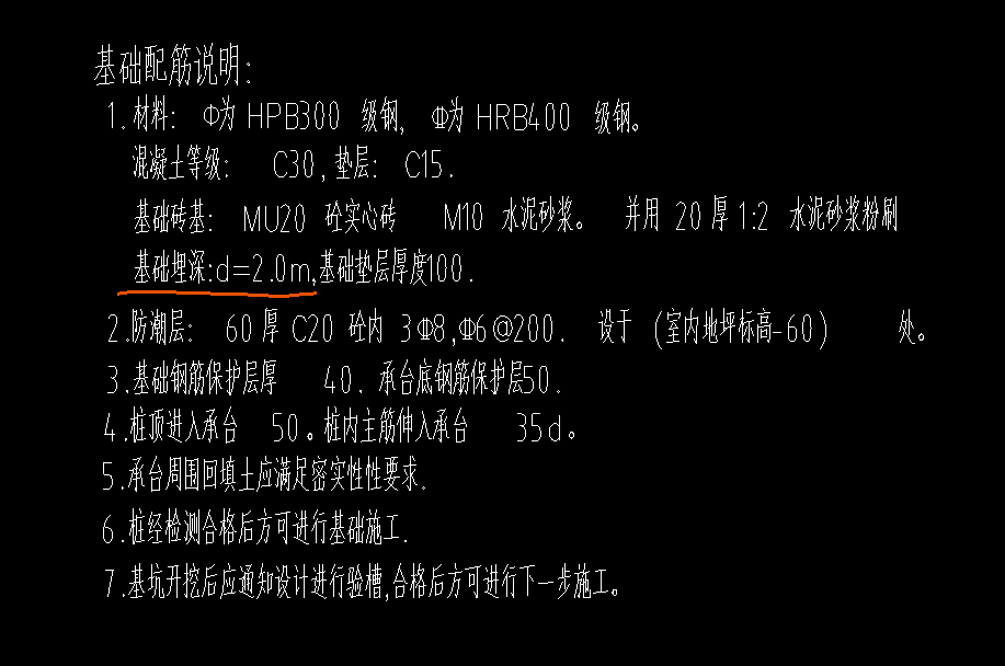 梁圖