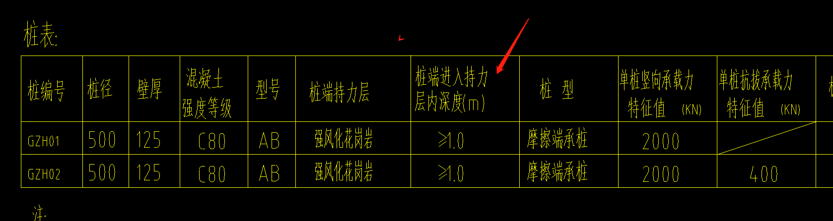 樁