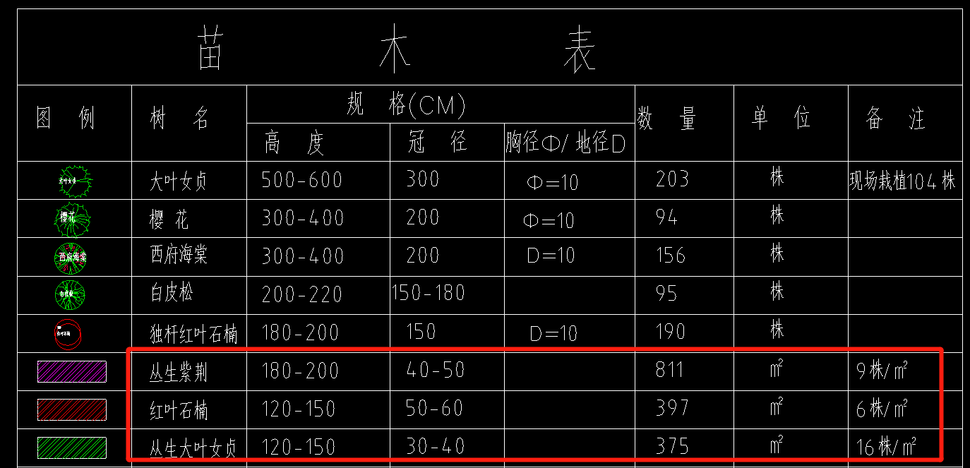 帶定額
