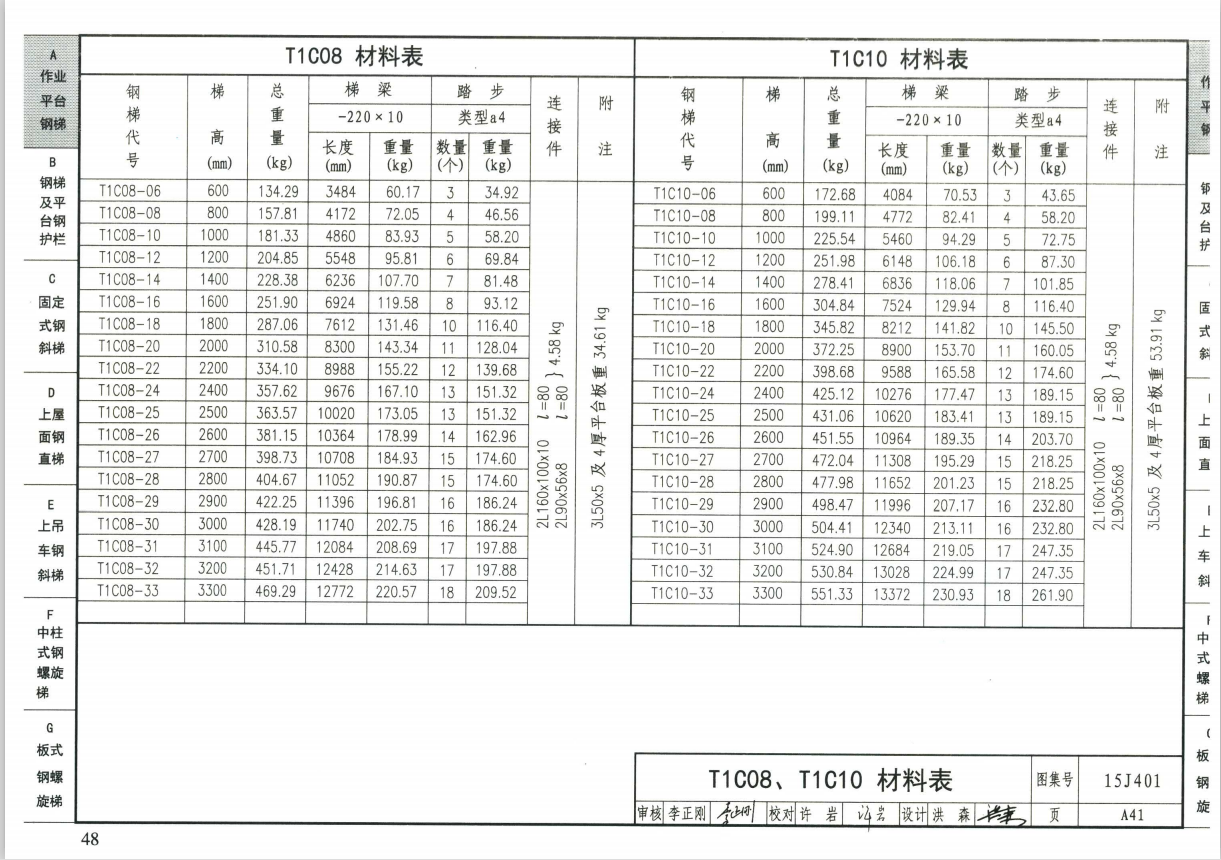 計(jì)算嗎