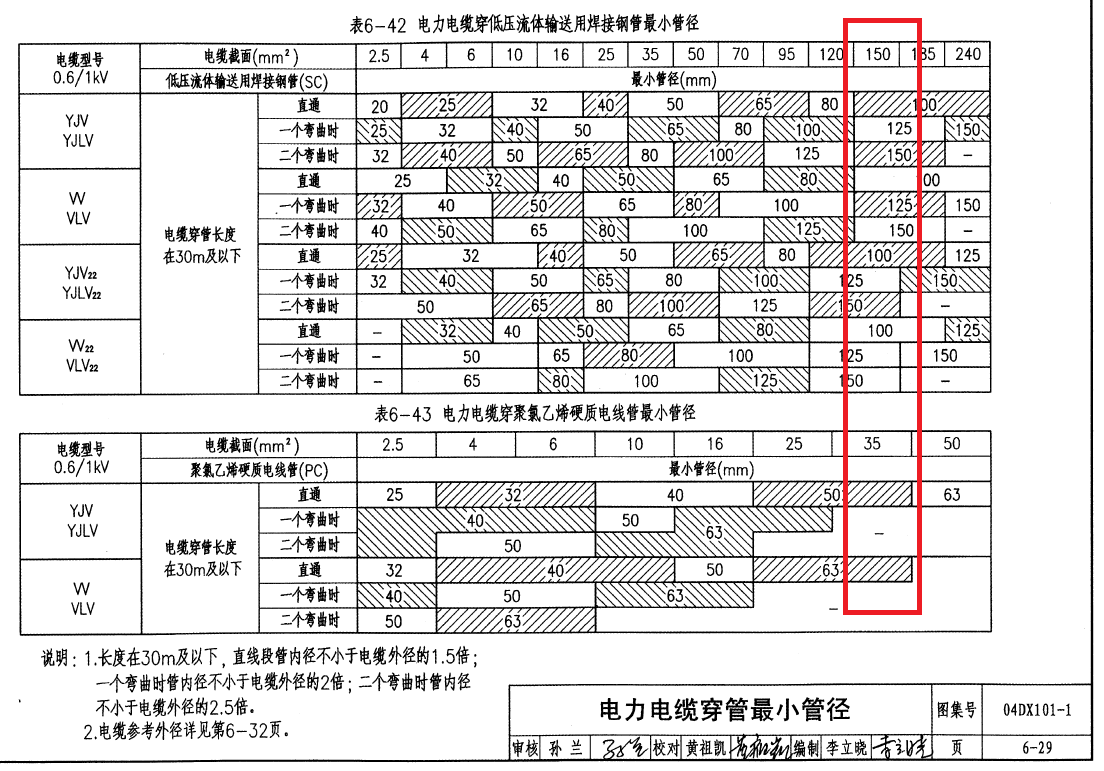導(dǎo)線