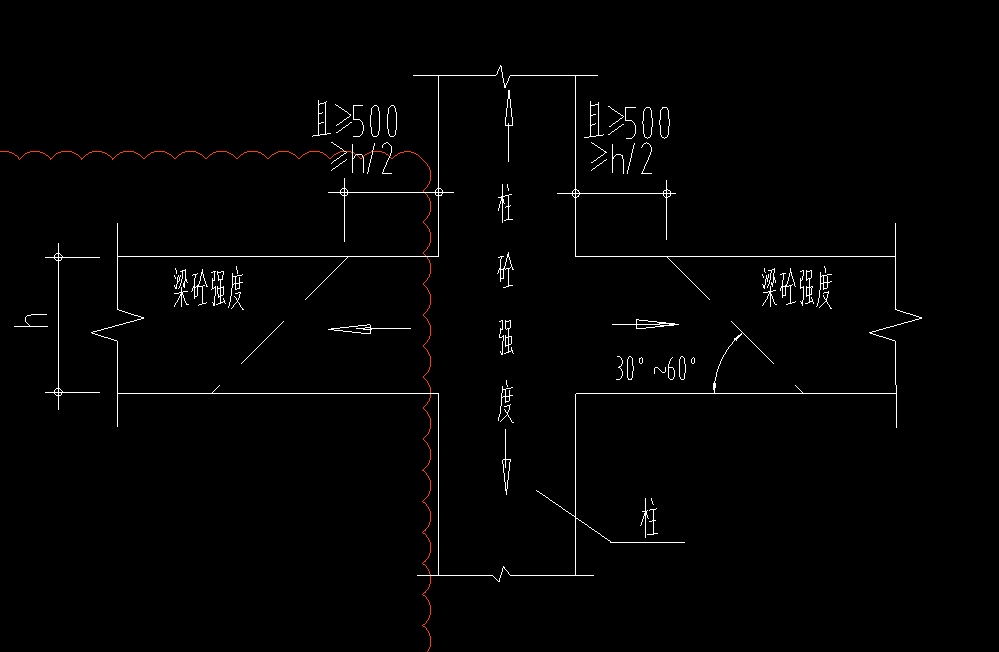 柱梁板