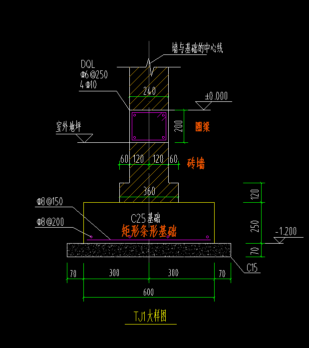 條形基礎(chǔ)