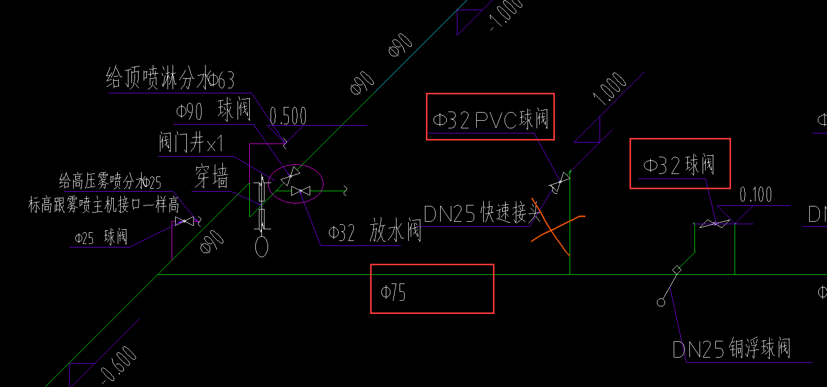 直徑25