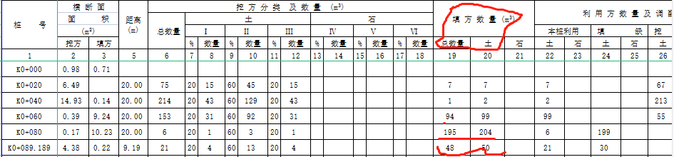 石方