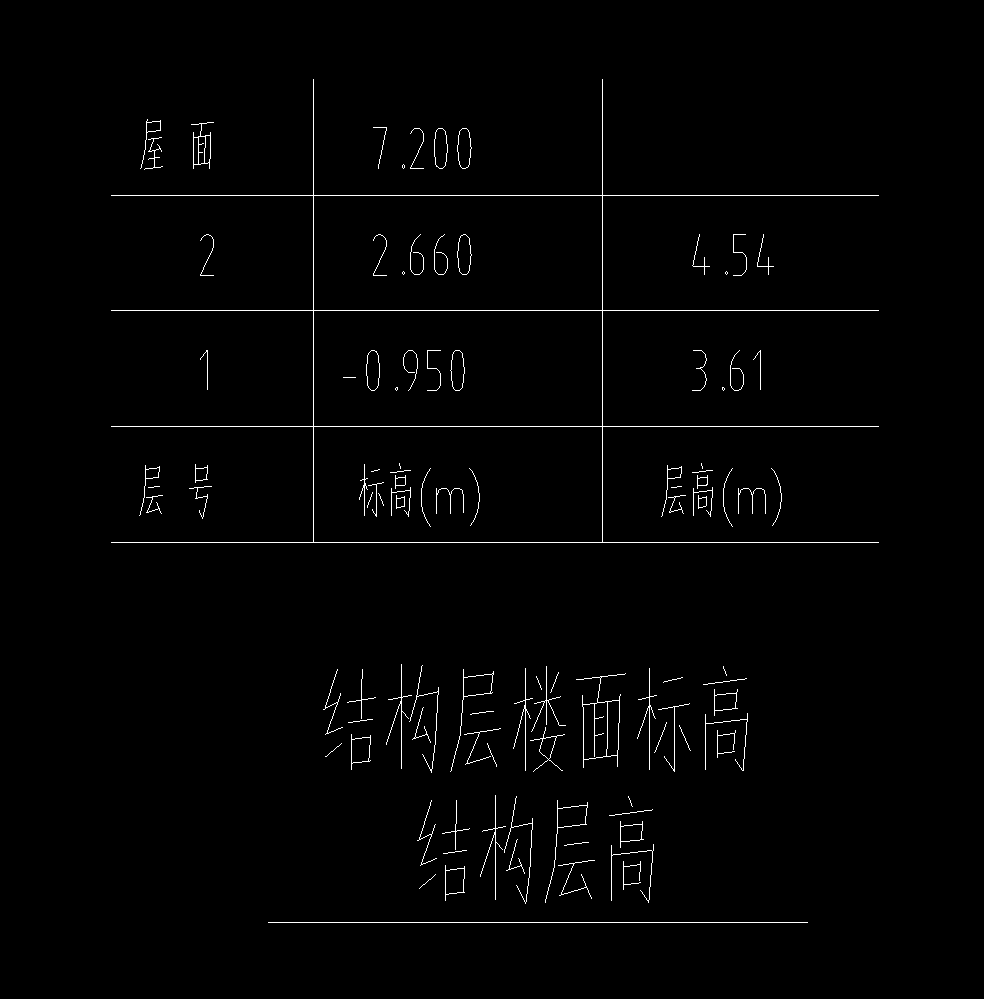 1樓