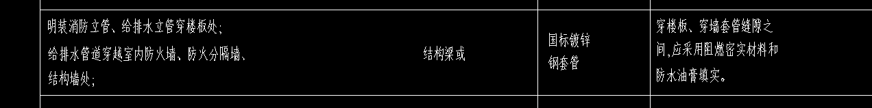 鋼套管