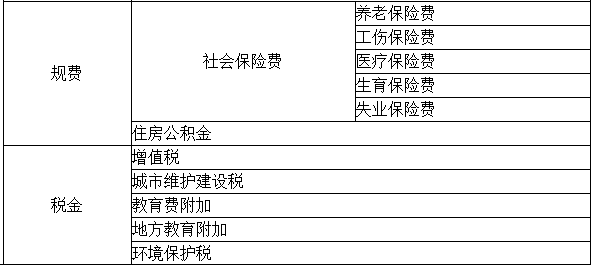 費用匯總