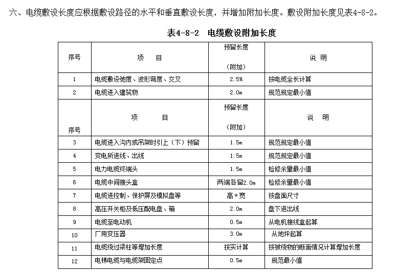 工程量