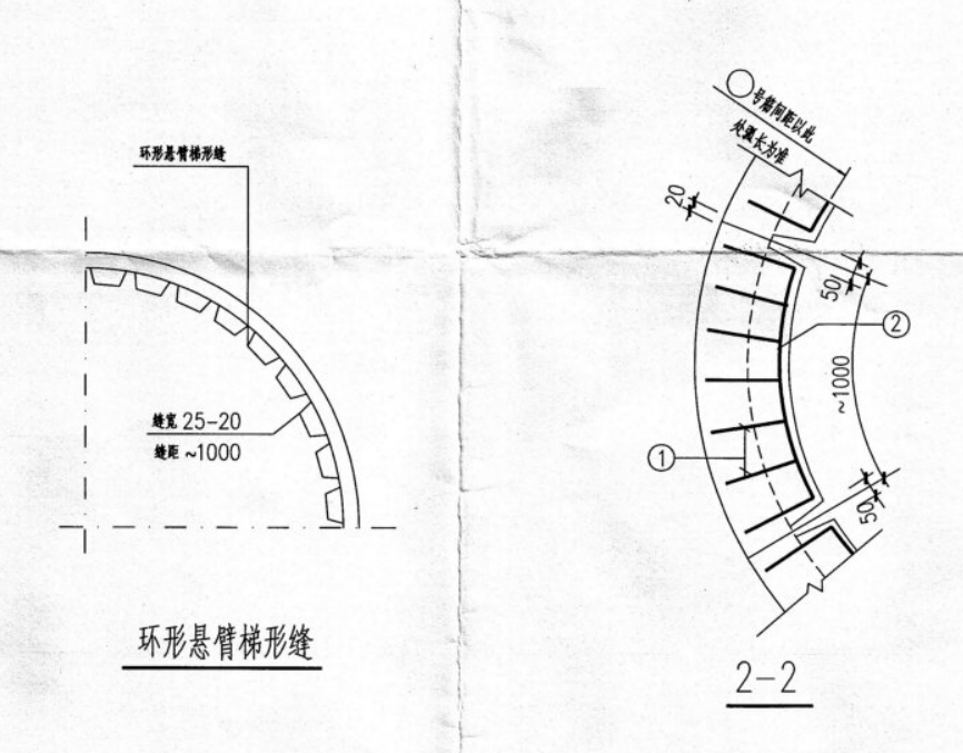 弧長(zhǎng)