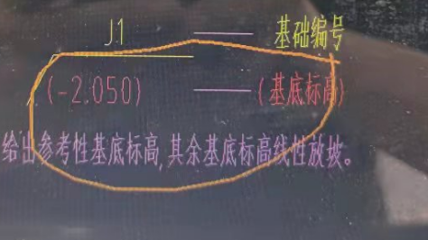 標高