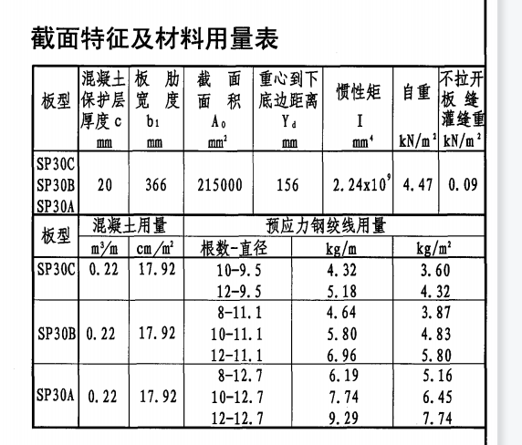 混凝土量