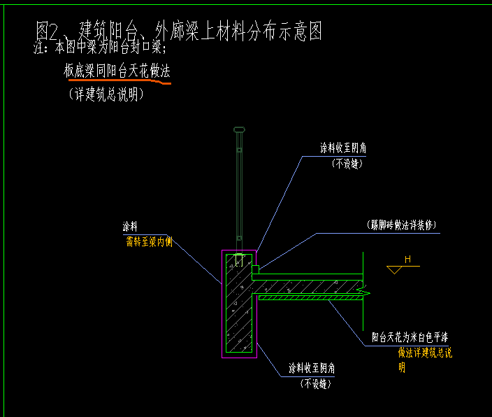 请问阳台封口梁的顶面按这个图是否还需要布置外墙面装修还是已经被