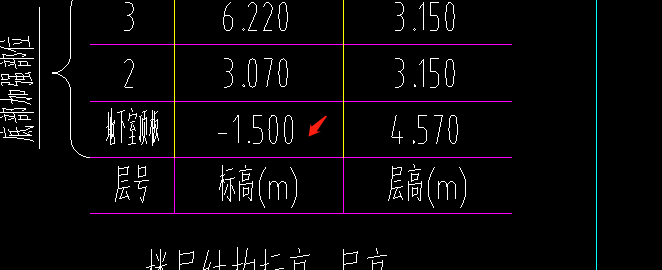 標高