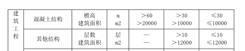 框剪結(jié)構(gòu)
