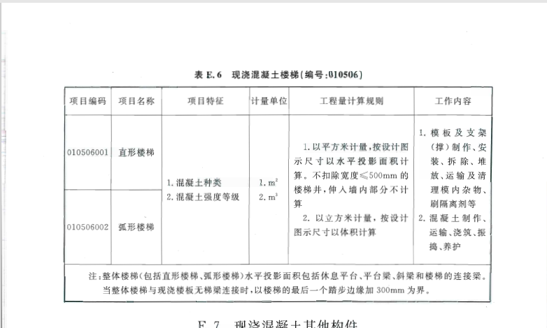 混凝土樓梯