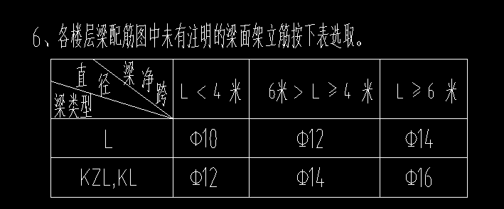 架力筋
