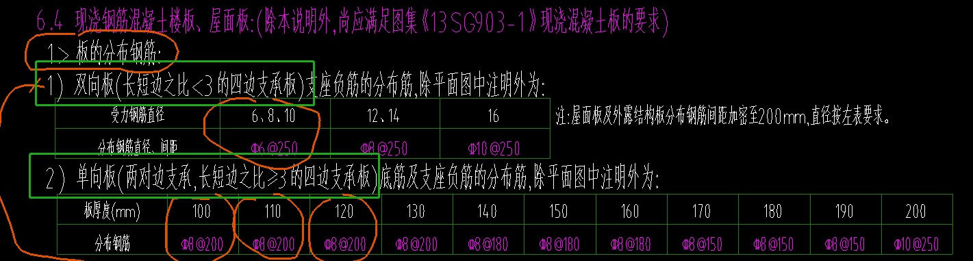 向板