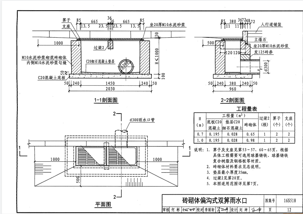 图集16s51812页砖砌偏沟式双箅式雨水口套哪些定额