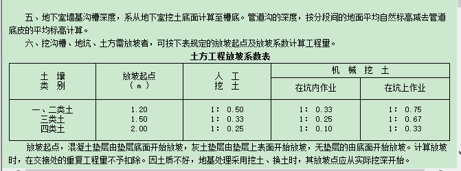 放坡系數