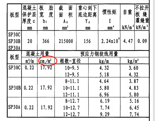 混凝土用