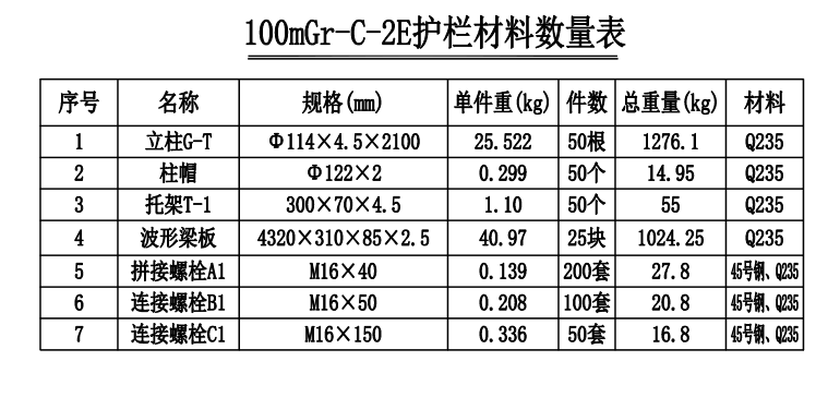 套取