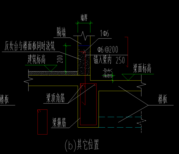 保護層