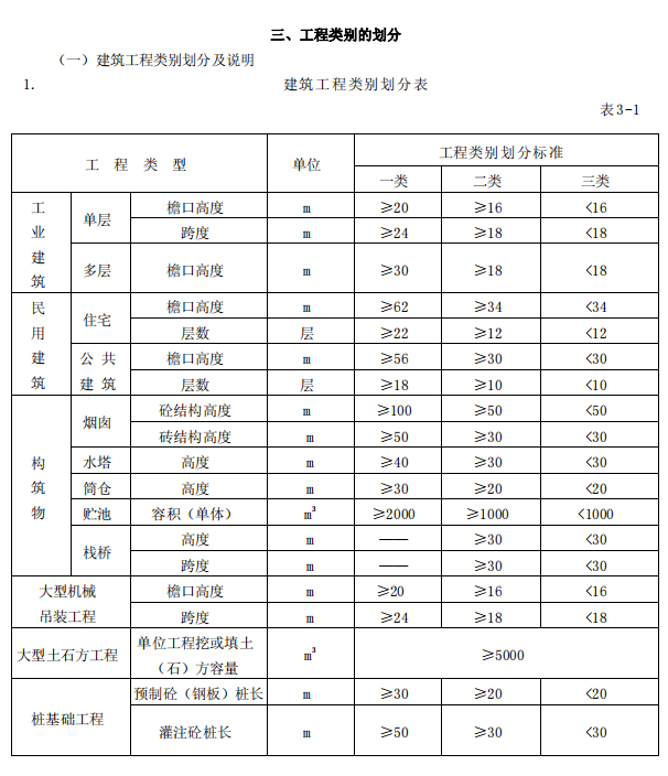 管理費