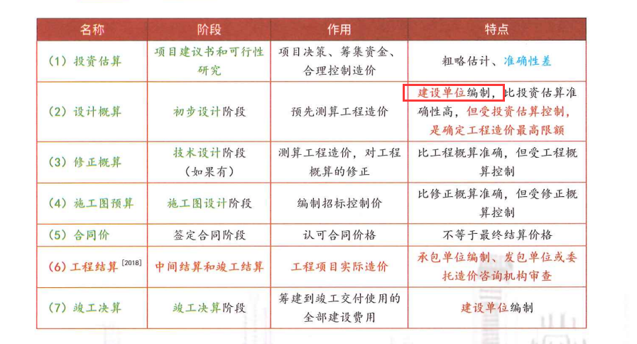 概算