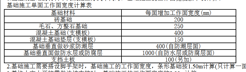 樁