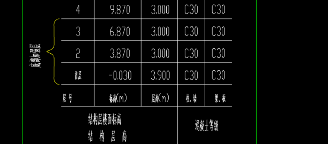 嵌固部位