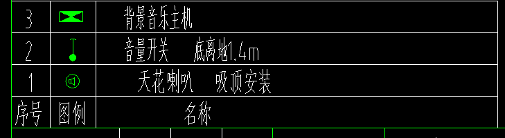 定額